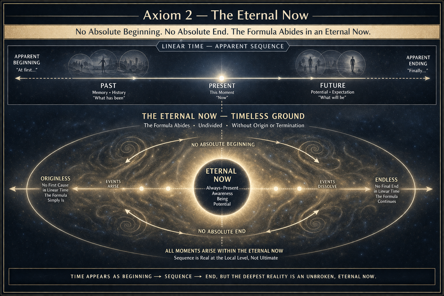 The Eternal Now
