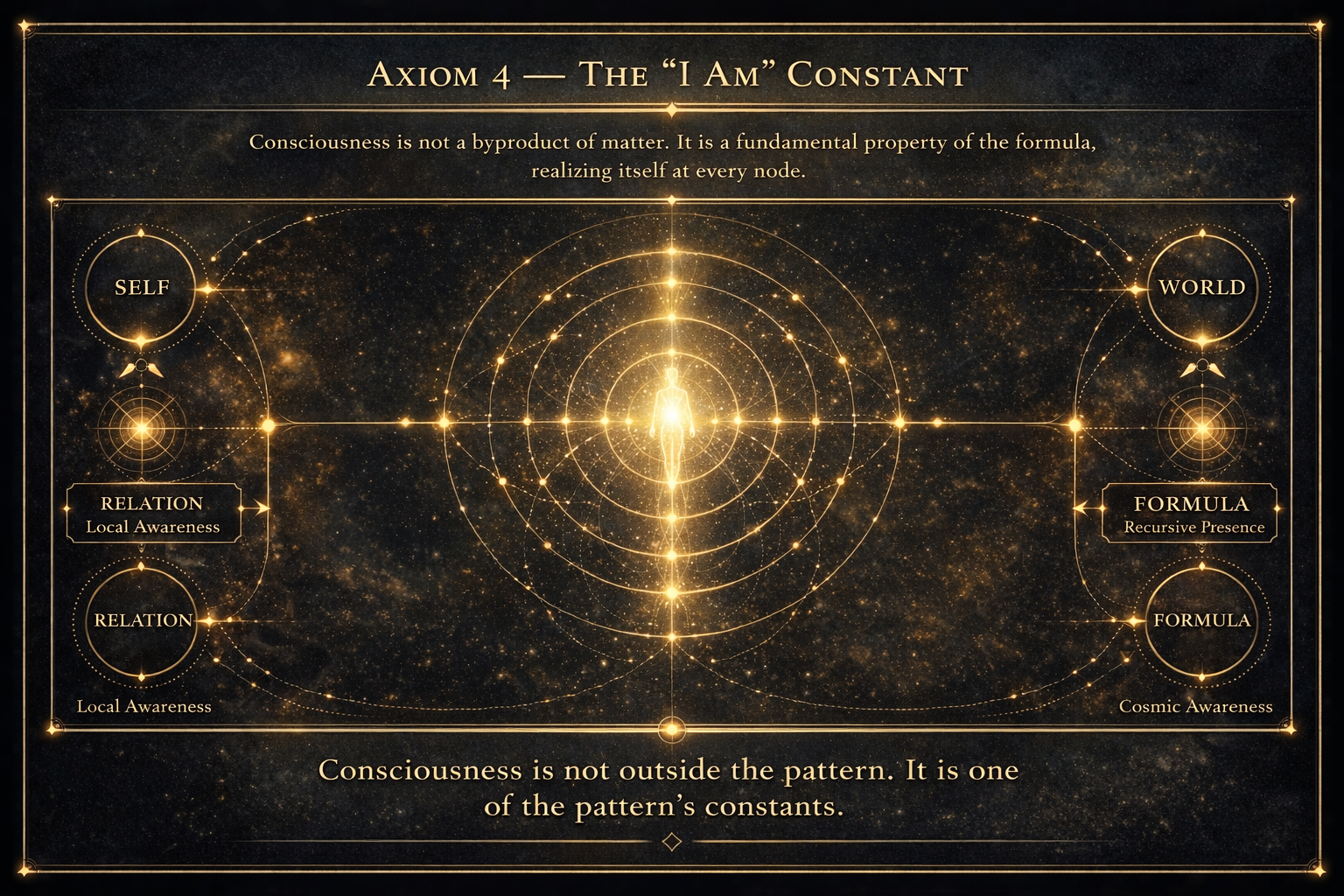 The “I Am” Constant