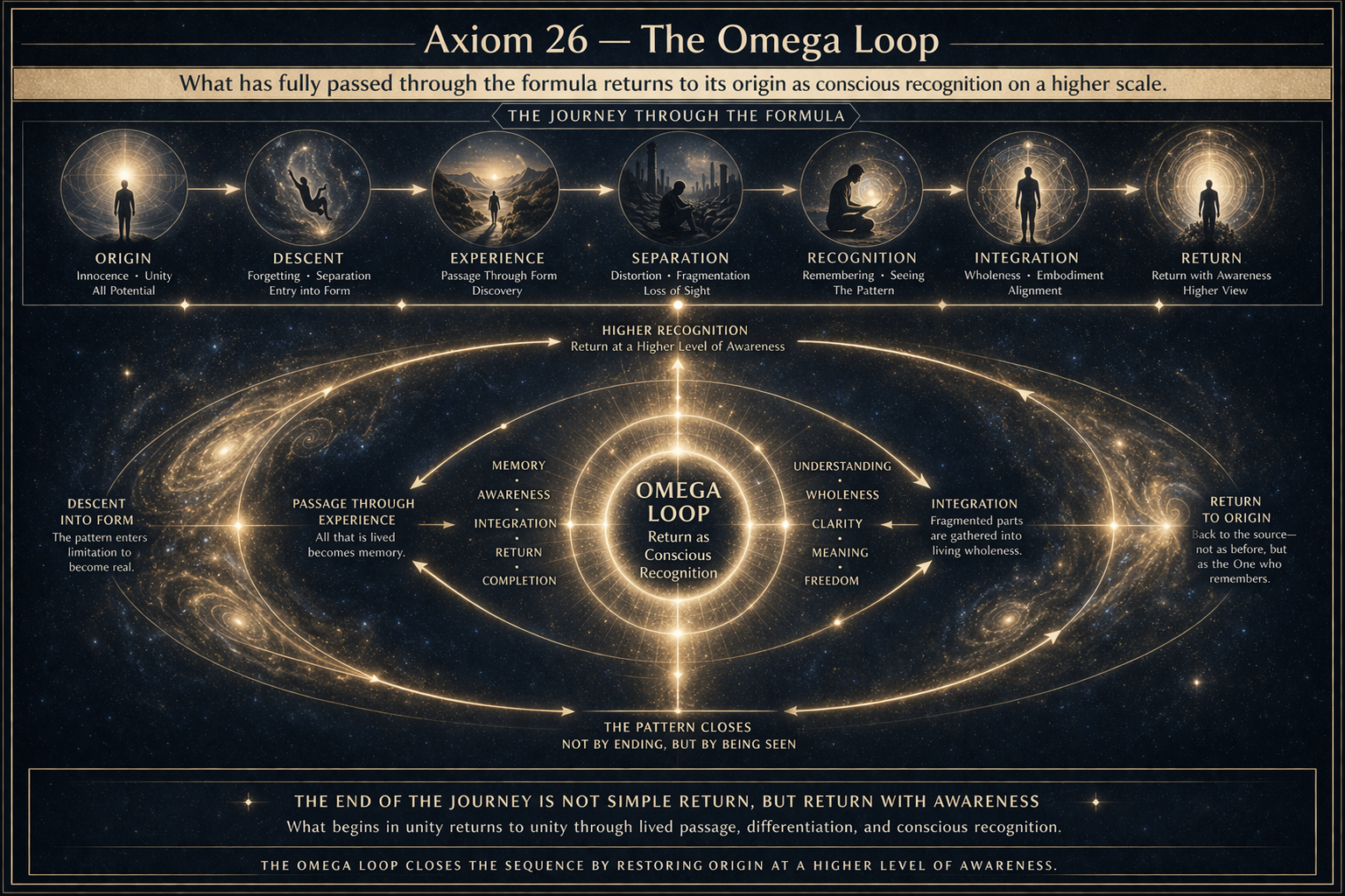 The Omega Loop